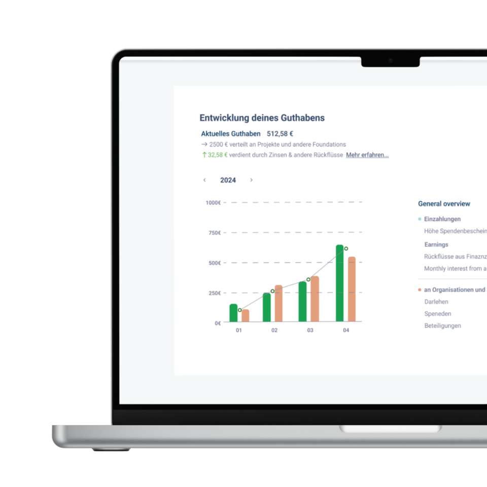 Smart investieren: Vereinfachte Darstellung eines Diagramms, das durch Rückzahlungen ein steigendes Stiftungsguthaben zeigt.