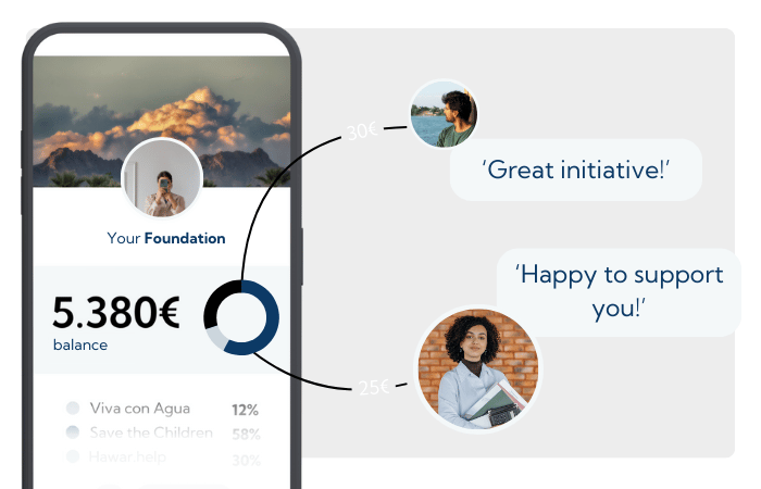 simplified overview over bcause functionalities