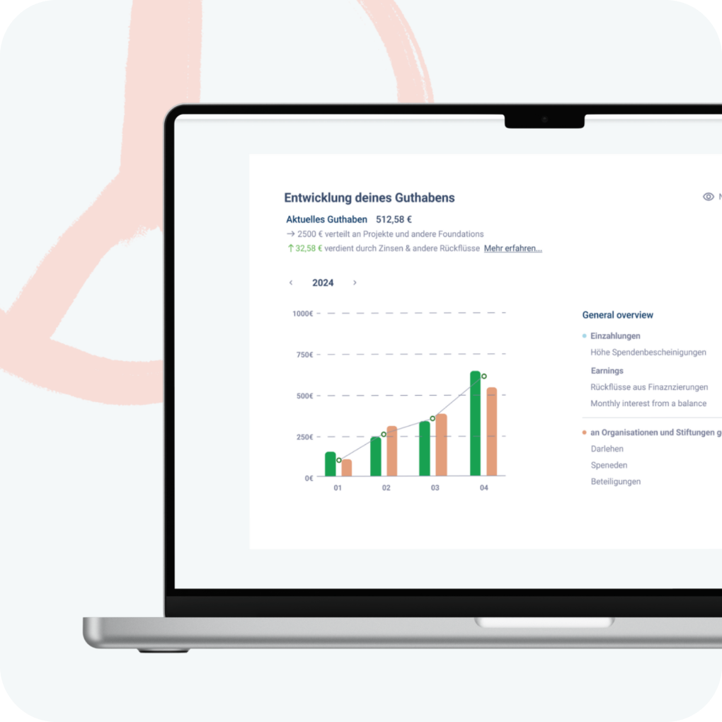 bcause: In Sozialunternehmen und Impact Fonds investieren vereinfacht dargestellt